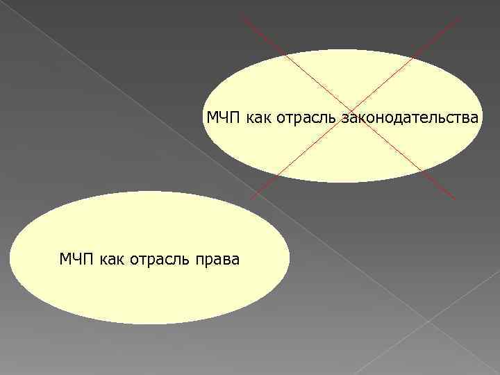   МЧП как отрасль законодательства МЧП как отрасль права 