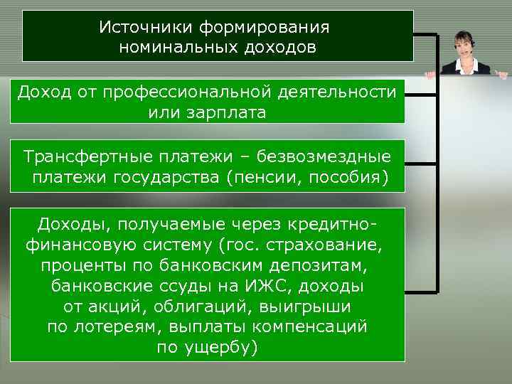   Источники формирования  номинальных доходов Доход от профессиональной деятельности   или