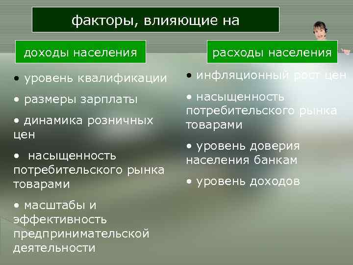   факторы, влияющие на  доходы населения  расходы населения  • уровень