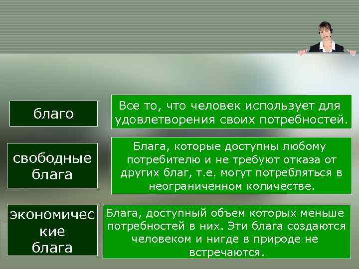 Что такое потребительские блага технология 5 класс презентация