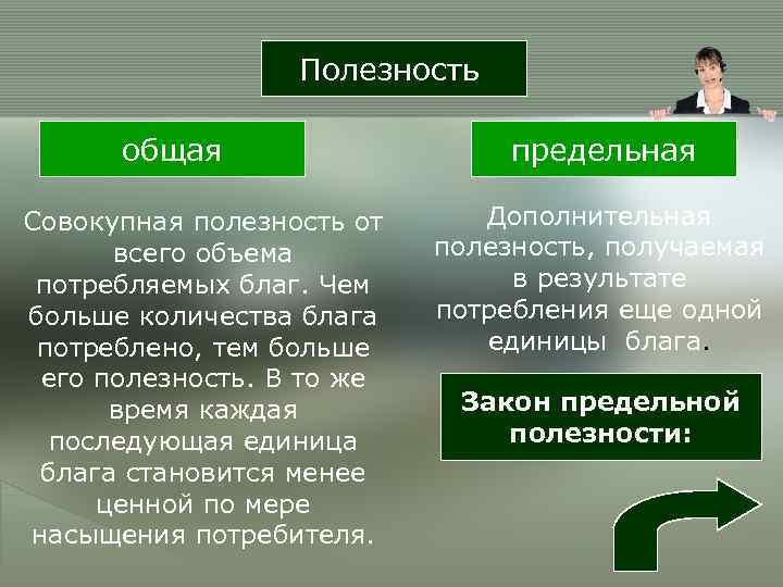    Полезность  общая     предельная Совокупная полезность от