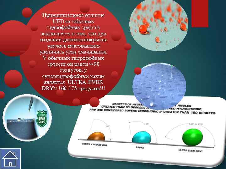  Принципиальное отличие UED от обычных  гидрофобных средств заключается в том, что при