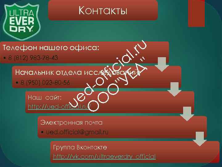     Контакты  Телефон нашего офиса:    l. ru