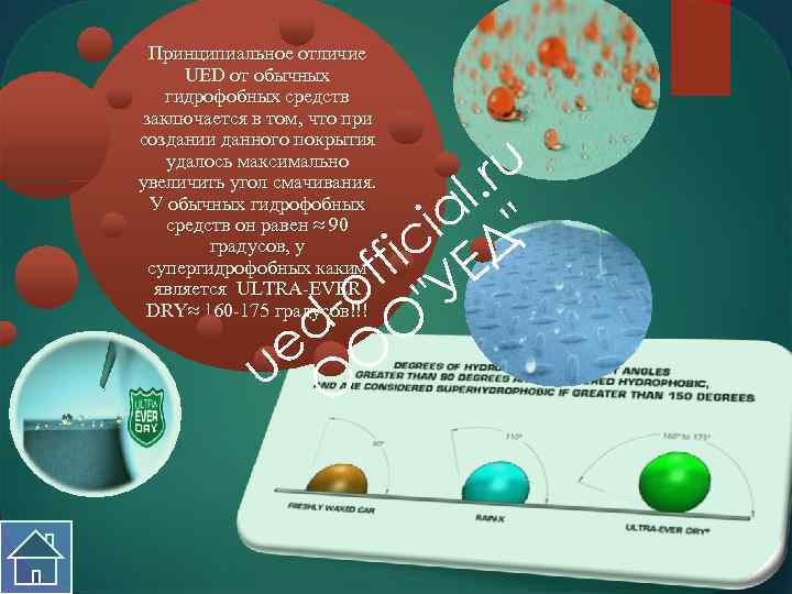  Принципиальное отличие UED от обычных  гидрофобных средств заключается в том, что при