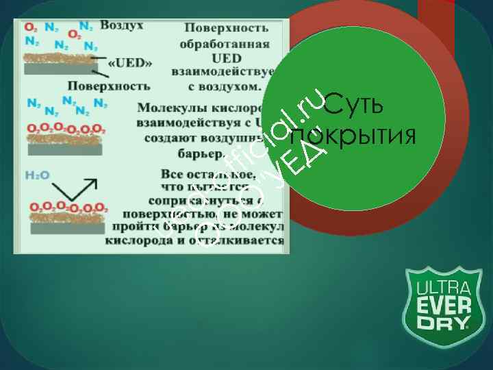   l. ru. Суть   iaпокрытия   