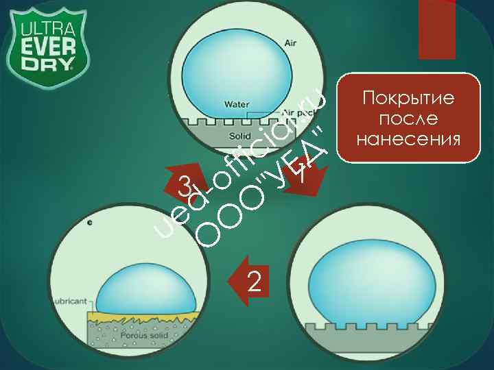   l. ru  Покрытие     после   ia