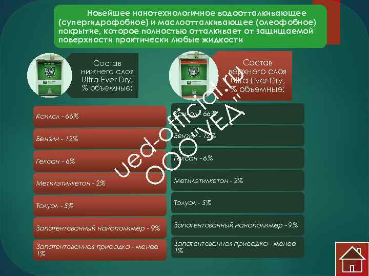   Новейшее нанотехнологичное водоотталкивающее  (супергидрофобное) и маслоотталкивающее (олеофобное)  покрытие, которое полностью