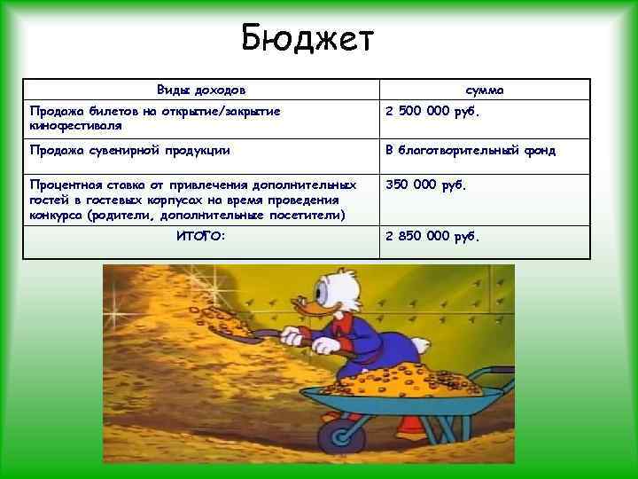 Бюджет Виды доходов Бюджет Виды доходов