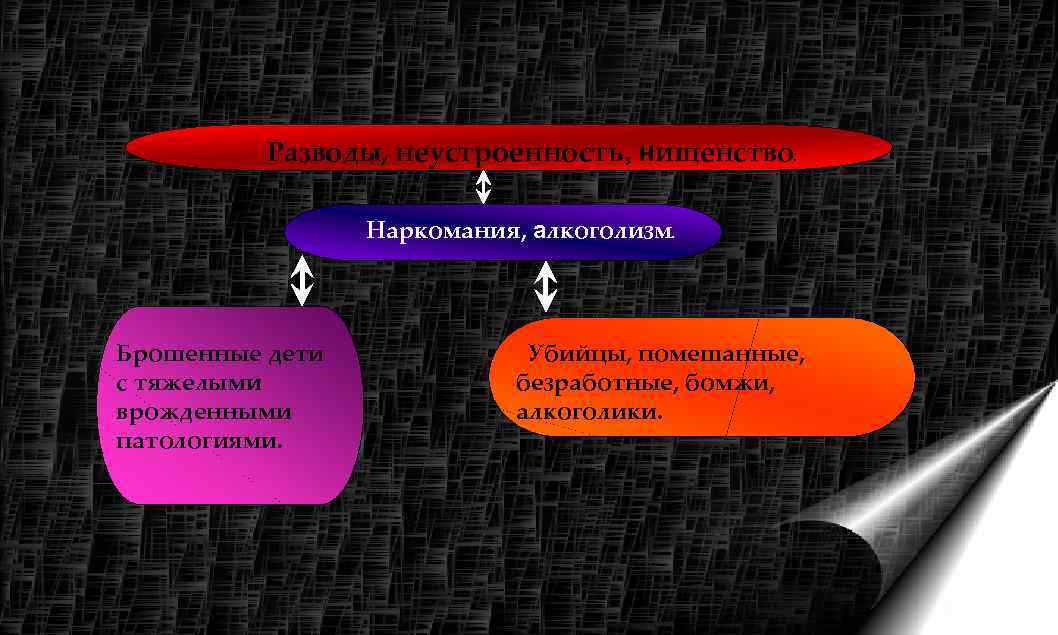    Разводы, неустроенность, нищенство.    Наркомания, алкоголизм. Брошенные дети 