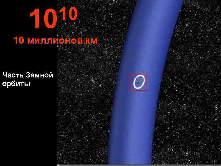  10 10 миллионов км  Часть Земной орбиты 