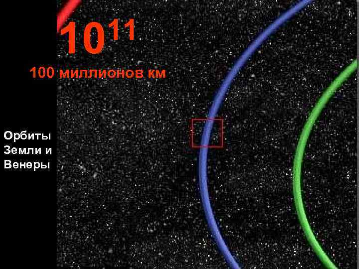    10 11  100 миллионов км  Орбиты Земли и Венеры