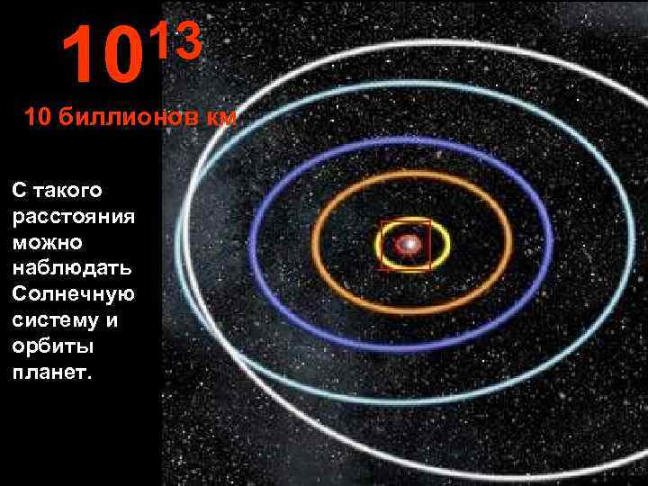   10 13 10 биллионов км С такого расстояния можно наблюдать Солнечную систему