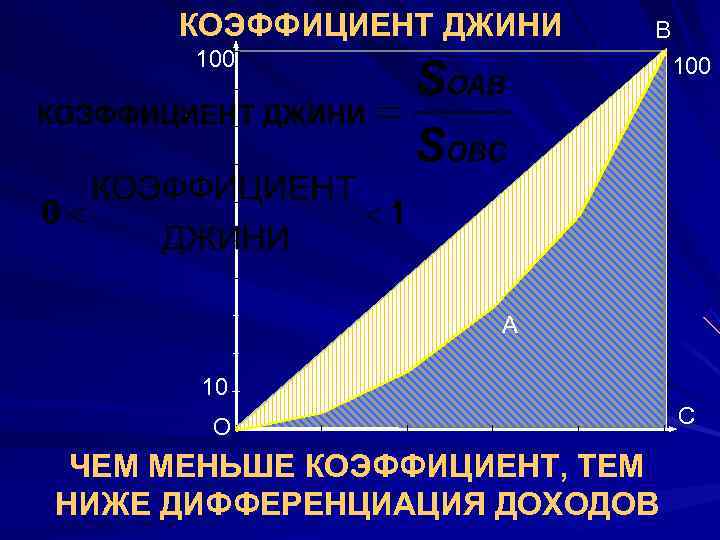 Индекс джинни