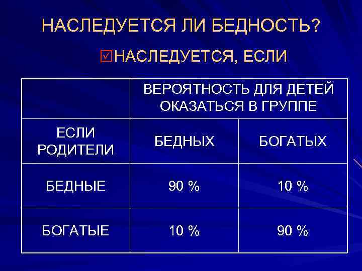 НАСЛЕДУЕТСЯ ЛИ БЕДНОСТЬ?  RНАСЛЕДУЕТСЯ, ЕСЛИ  ВЕРОЯТНОСТЬ ДЛЯ ДЕТЕЙ   ОКАЗАТЬСЯ В
