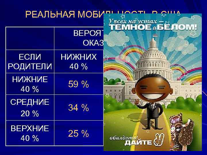   РЕАЛЬНАЯ МОБИЛЬНОСТЬ В США   ВЕРОЯТНОСТЬ ДЛЯ ДЕТЕЙ   