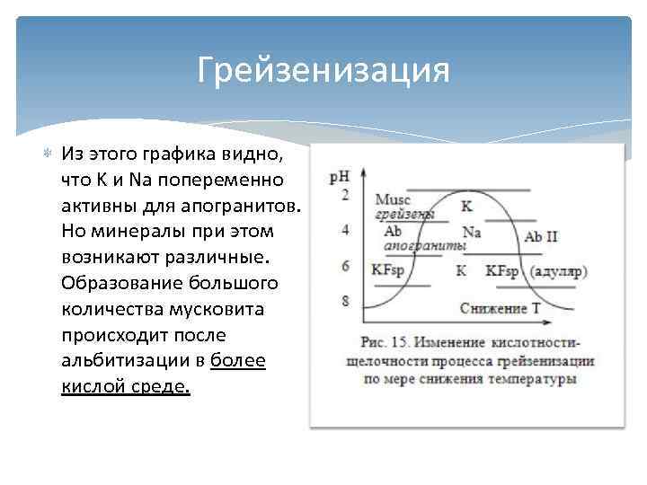     Грейзенизация  Из этого графика видно, что K и Na