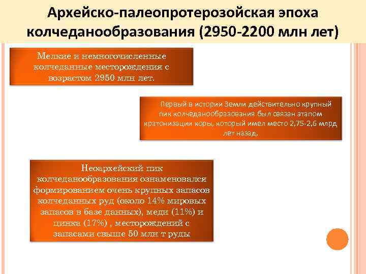 Архейско-палеопротерозойская эпоха колчеданообразования (2950 -2200 млн лет) Мелкие и немногочисленные колчеданные месторождения с Архейско-палеопротерозойская эпоха колчеданообразования (2950 -2200 млн лет) Мелкие и немногочисленные колчеданные месторождения с