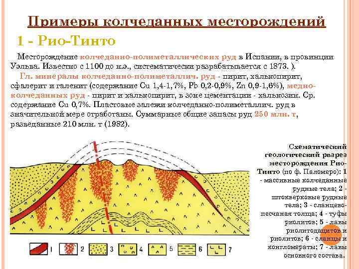 Примеры колчеданных месторождений 1 - Рио-Тинто Месторождение колчеданно-полиметаллических руд в Испании, Примеры колчеданных месторождений 1 - Рио-Тинто Месторождение колчеданно-полиметаллических руд в Испании,