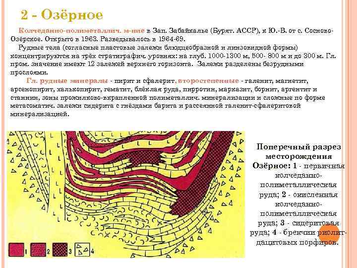2 - Озёрное Колчеданно-полиметаллич. м-ние в Зап. Забайкалье (Бурят. ACCP), к Ю. -B. 2 - Озёрное Колчеданно-полиметаллич. м-ние в Зап. Забайкалье (Бурят. ACCP), к Ю. -B.