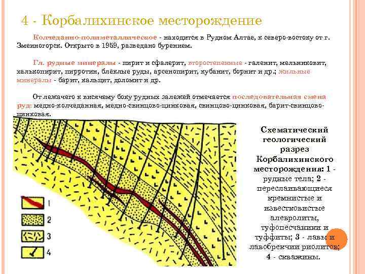4 - Корбалихинское месторождение Колчеданно-полиметаллическоe - находится в Рудном Алтае, к 4 - Корбалихинское месторождение Колчеданно-полиметаллическоe - находится в Рудном Алтае, к