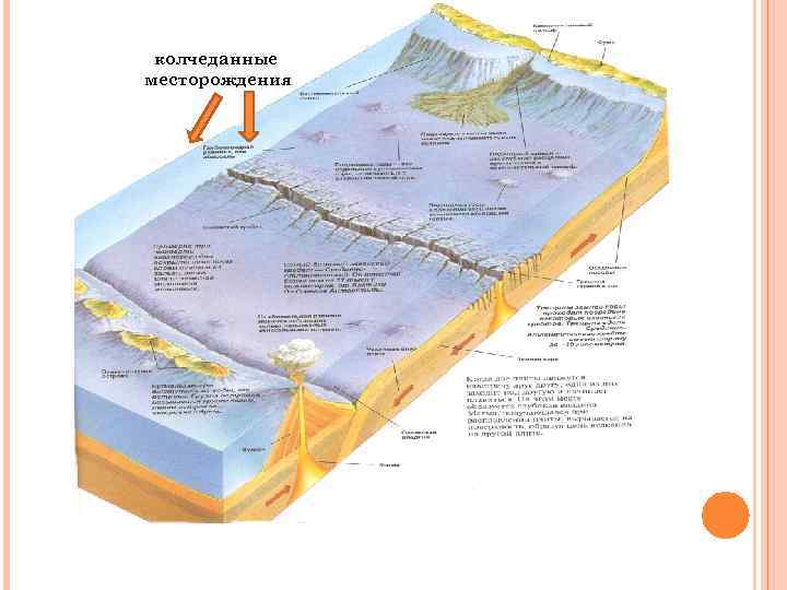 колчеданные месторождения 8 колчеданные месторождения 8