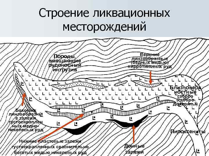 Месторождения пород