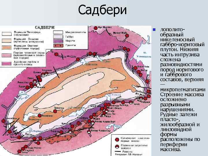 Садбери  n  лополито-    образный    никеленосный 