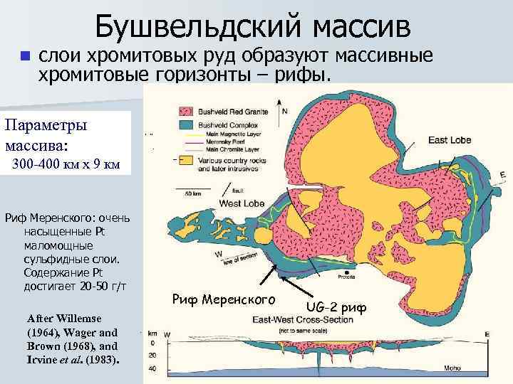   Бушвельдский массив  n  слои хромитовых руд образуют массивные 
