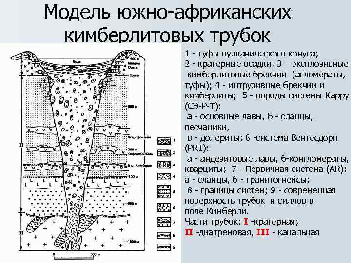 Кимберлитовая трубка карта