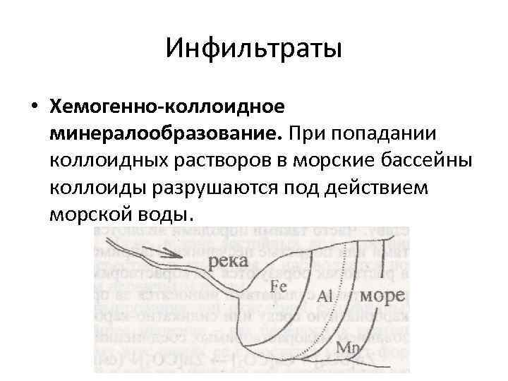   Инфильтраты • Хемогенно-коллоидное  минералообразование. При попадании  коллоидных растворов в морские