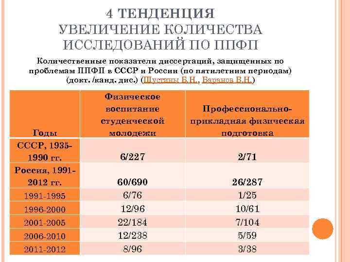    4 ТЕНДЕНЦИЯ   УВЕЛИЧЕНИЕ КОЛИЧЕСТВА   ИССЛЕДОВАНИЙ ПО ППФП