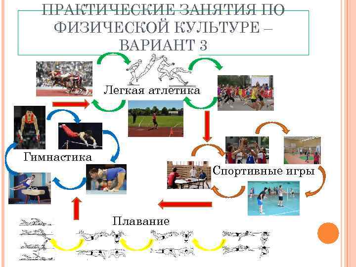  ПРАКТИЧЕСКИЕ ЗАНЯТИЯ ПО  ФИЗИЧЕСКОЙ КУЛЬТУРЕ –   ВАРИАНТ 3  