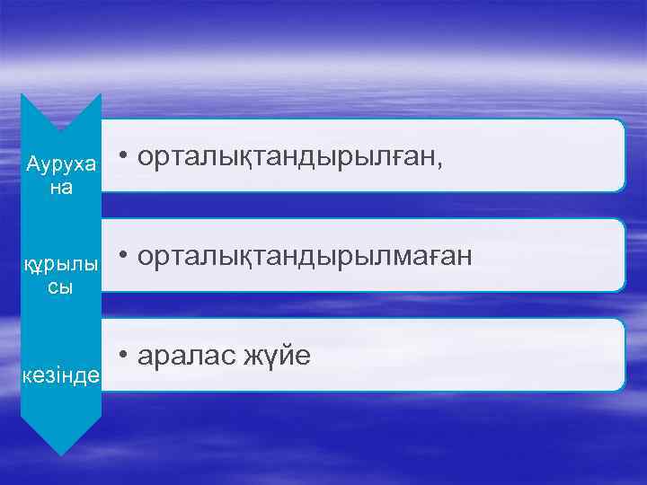Ауруха • орталықтандырылған,  на  құрылы • орталықтандырылмаған  сы   •
