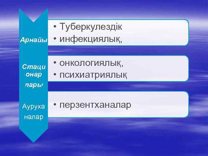    • Туберкулездік Арнайы  • инфекциялық,  Стаци • онкологиялық, 