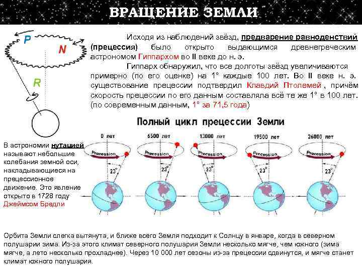      ВРАЩЕНИЕ ЗЕМЛИ      Исходя из