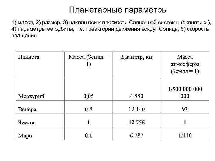      Планетарные параметры 1) масса, 2) размер, 3) наклон оси