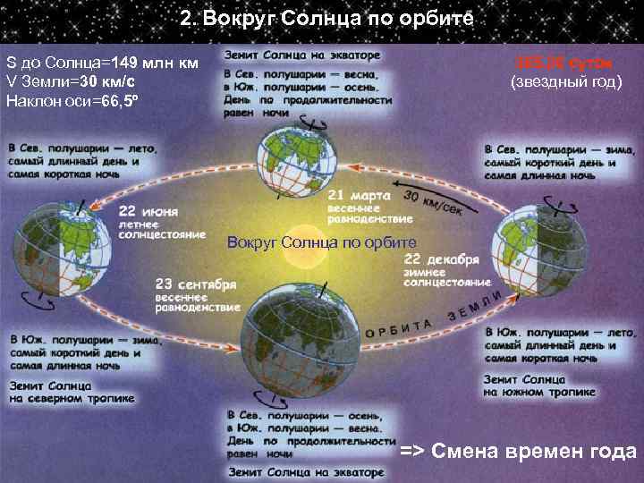     2. Вокруг Солнца по орбите S до Солнца=149 млн км
