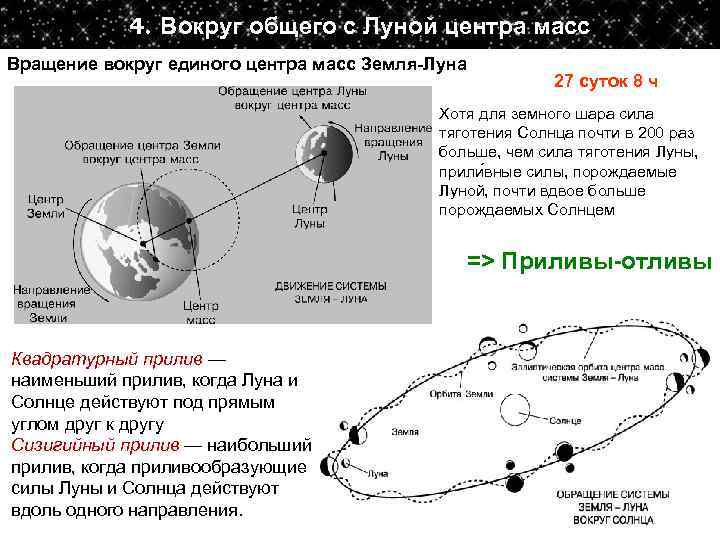 Вращение луны. Схема вращения Луны вокруг земли. Центр масс системы земля Луна. Схема вращения Луны вокруг своей оси. Схема вращения Луны относительно земли.