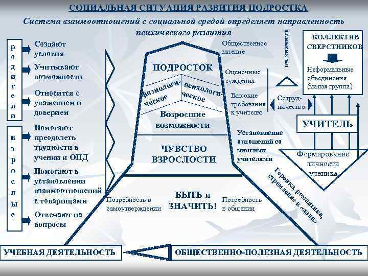 Схема социальной ситуации развития младшего школьника