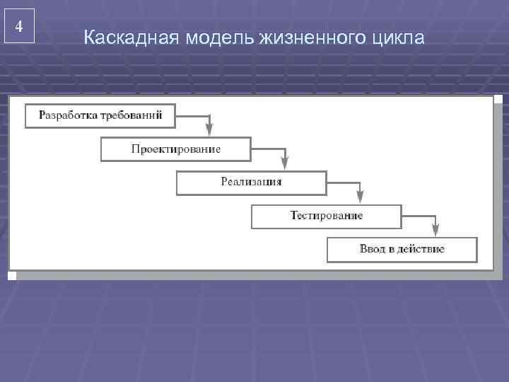 4 Каскадная модель жизненного цикла 