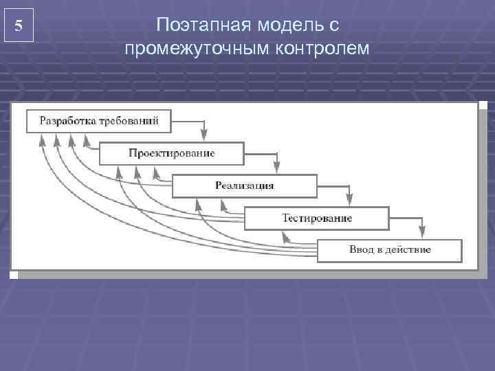 5 Поэтапная модель с промежуточным контролем 