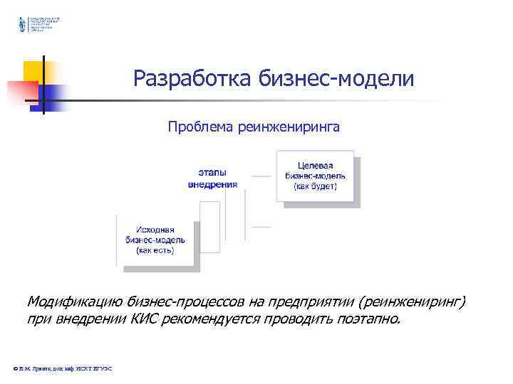 Разработка бизнес-модели Разработка бизнес-модели