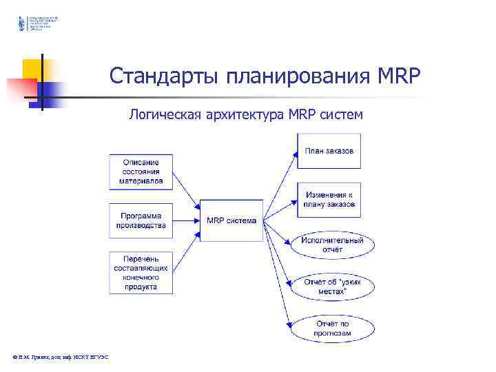 Стандарты планирования MRP Логическая Стандарты планирования MRP Логическая