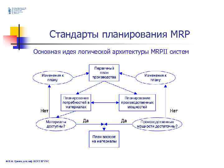 Стандарты планирования MRP Основная Стандарты планирования MRP Основная