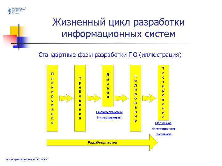 Жизненный цикл разработки информационных Жизненный цикл разработки информационных