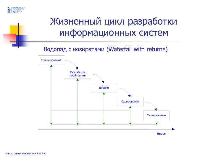 Жизненный цикл информационных систем