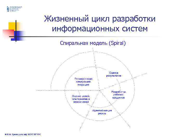 Жизненный цикл ис. Цикл разработки по. Жизненный цикл информационной системы график. С чего начинается жизненный цикл ИС.