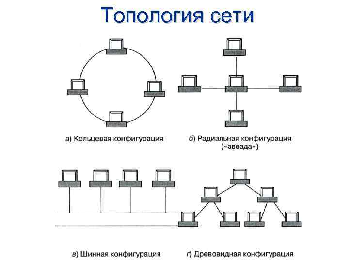 Схемы соединения компьютеров