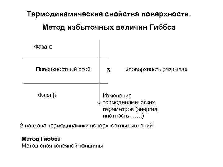 Характеристика поверхности