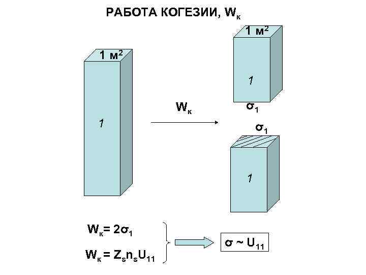  РАБОТА КОГЕЗИИ, Wк      1 м 2  